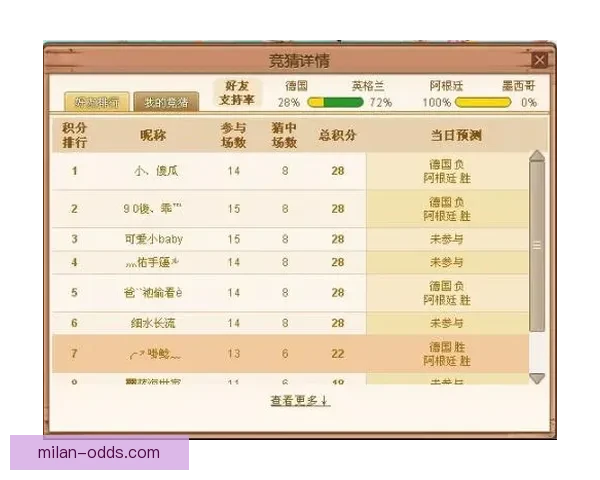 世界杯竞猜赔率平台助你精准预测赛事胜负赢取丰厚奖金